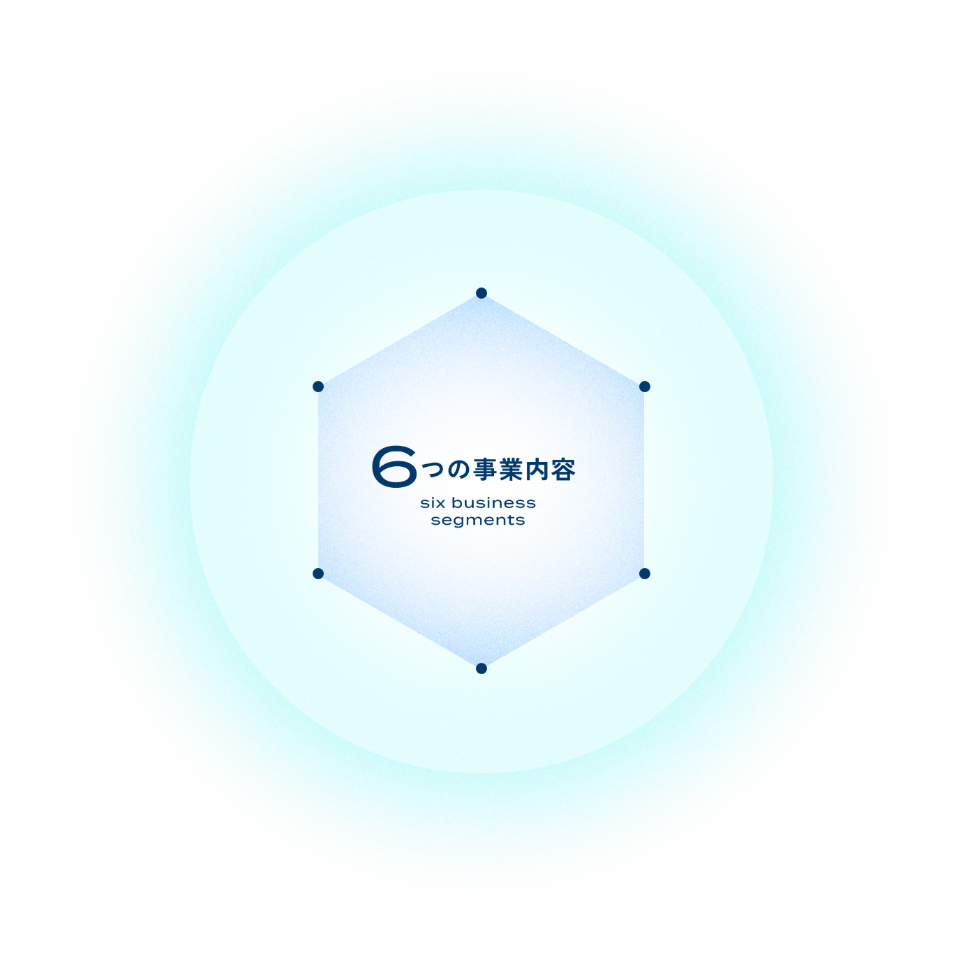 6つの事業内容
