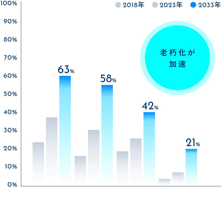 大阪防水が必要とされる理由